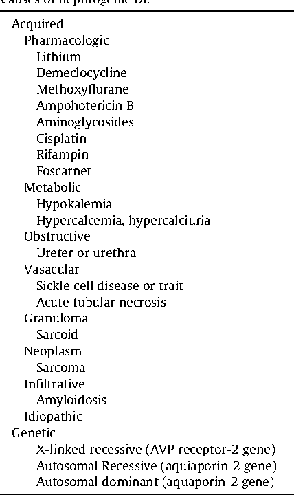 Gut microbiota and type 2 diabetes mellitus image