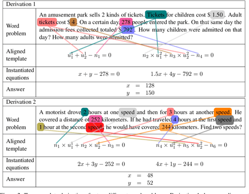 pdf-learning-to-automatically-solve-algebra-word-problems-semantic