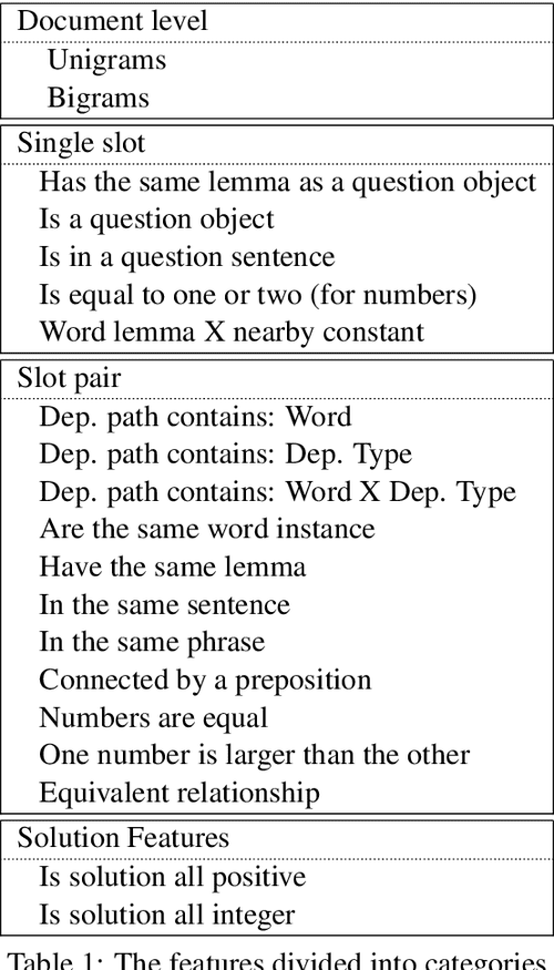 pdf-learning-to-automatically-solve-algebra-word-problems-semantic