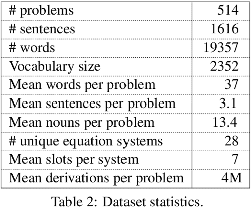 pdf-learning-to-automatically-solve-algebra-word-problems-semantic