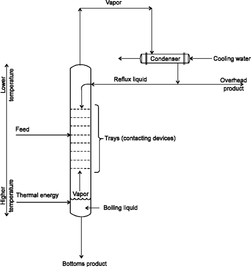 [PDF] Ethanol distillation the fundamentals 269 Chapter 18 Ethanol