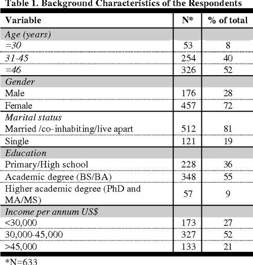 Table 1 From Validation And Findings Comparing VAS Vs Likert Scales 