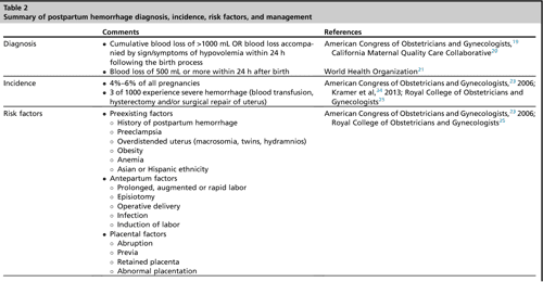 Shoulder dystocia essay 08 image