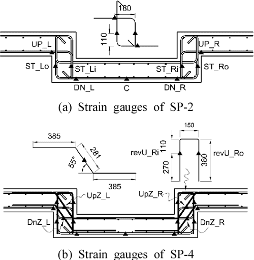 [PDF] Experimental Studies and Detailing Suggestion for Reinforced