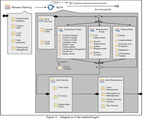 [PDF] Scrum-based Methodology for Distributed Software Development
