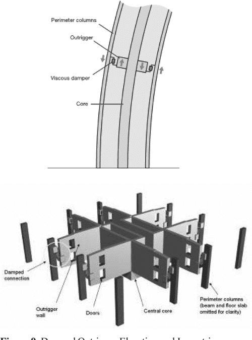 [PDF] Outrigger System Design Considerations Semantic Scholar