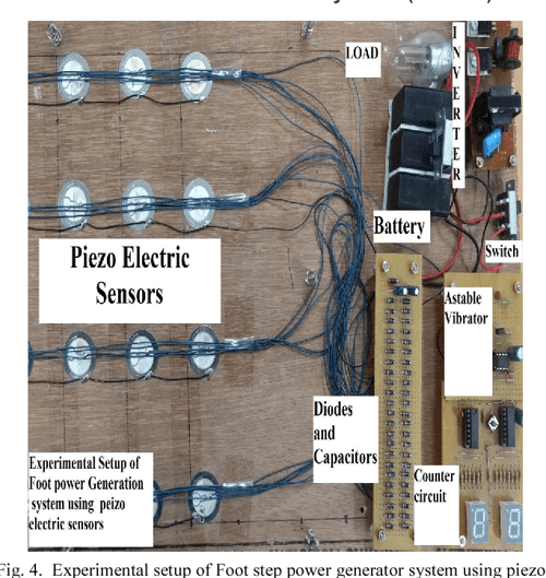 Figure 1 from Design of footstep power generator using piezoelectric ...