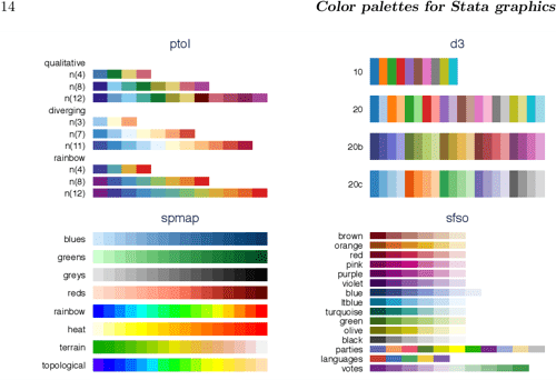 [PDF] Color Palettes for Stata Graphics | Semantic Scholar