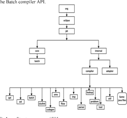 Dead code elimination technique in eclipse compiler for Java | Semantic ...