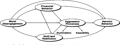 [PDF] Mechanisms of Moral Disengagement in the Exercise of Moral Agency ...