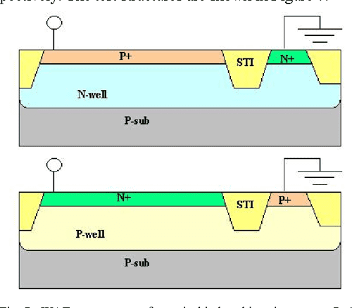 Optical induce tungsten plug corrosion in CMP process | Semantic Scholar