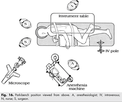 Figure 10 From ADVANCES IN ANESTHESIA Positioning Injuries In 