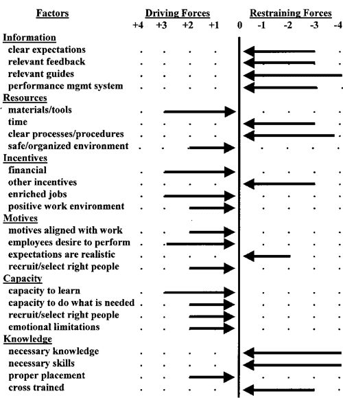 Updating the Behavior Engineering Model. Semantic Scholar
