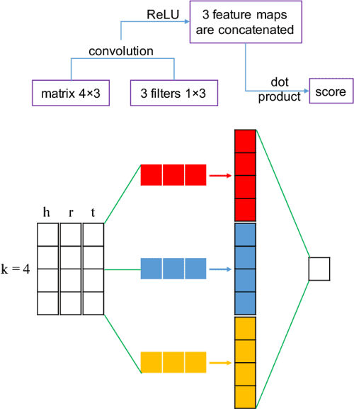 [PDF] A Novel Embedding Model for Knowledge Base Completion Based on ...