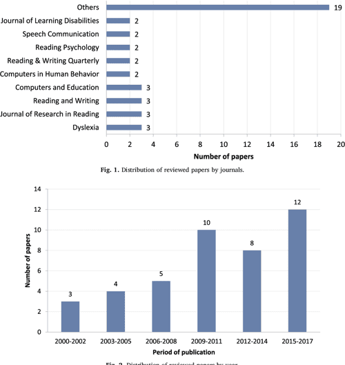 [PDF] Technologybased reading intervention programs for elementary