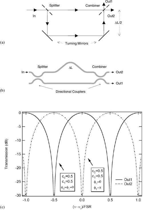[PDF] Optical Filter Design and Analysis A Signal Processing Approach