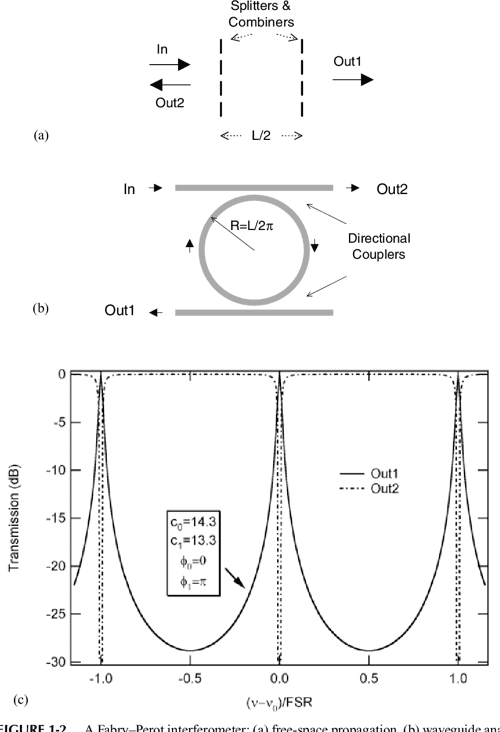 [PDF] Optical Filter Design and Analysis A Signal Processing Approach
