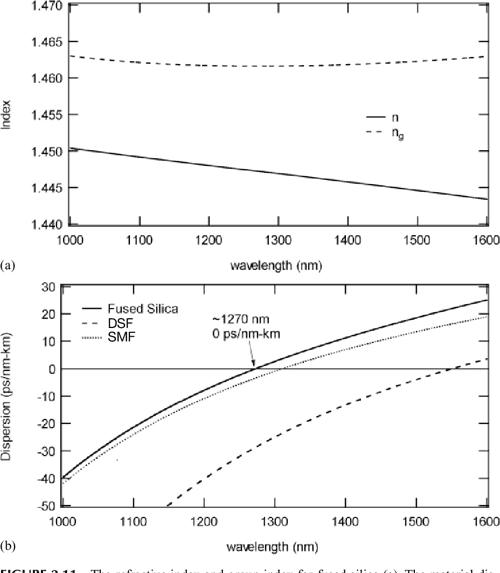 [PDF] Optical Filter Design and Analysis A Signal Processing Approach