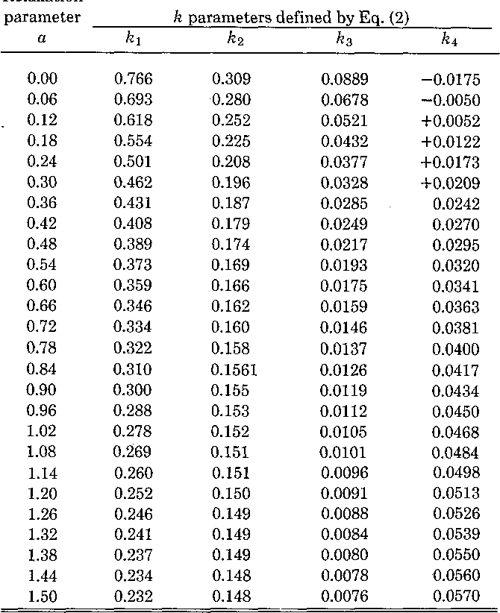 [PDF] Temperature variation of total hemispherical emissivity of
