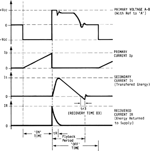 [PDF] Switchmode power supply handbook Semantic Scholar