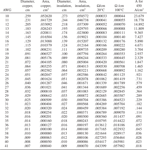 [PDF] Switchmode power supply handbook Semantic Scholar