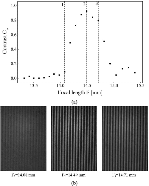 [PDF] A Depth From Defocus Measurement System Using a Liquid Lens
