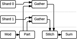 Figure 5 from TensorFlow: A system for large-scale machine learning ...
