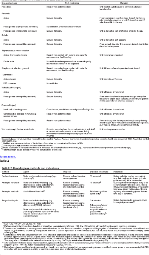 Guidelines for infection control in dental healthcare settings2003. Semantic Scholar