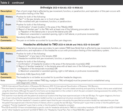 [PDF] Diagnostic Criteria for Temporomandibular Disorders (DC/TMD) for ...