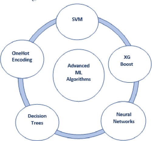 Student Career Prediction Using Advanced Machine Learning Techniques ...