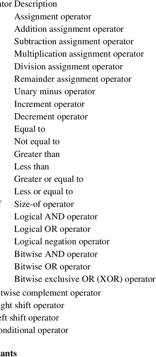 PDF Sams Teach Yourself C In 24 Hours Semantic Scholar pdf-sams-teach-yourself-c-in-24-hours-semantic-scholar