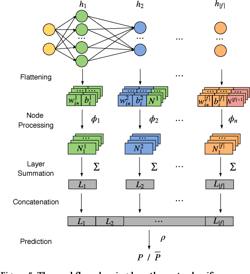 Figure 2 from Property Inference Attacks on Fully Connected Neural ...