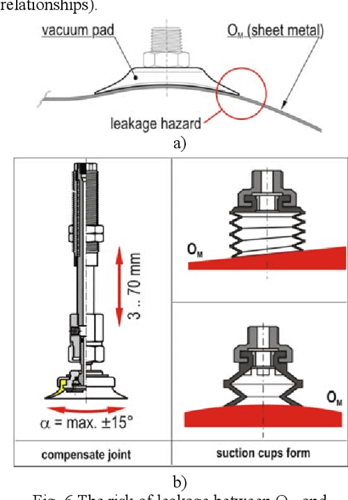 UNILATERAL GRIPPING WITH ACTIVE VACUUM SUCTION CUP CALCULATION OF