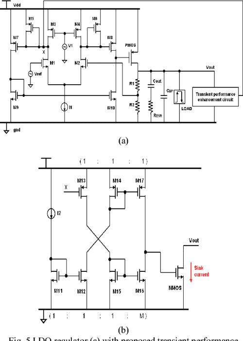 Lowdropout (LDO) regulator output impedance analysis and transient