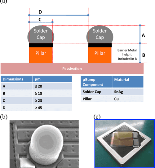 2.5D IC MicroBump Materials Characterization and IMCs Evolution Under