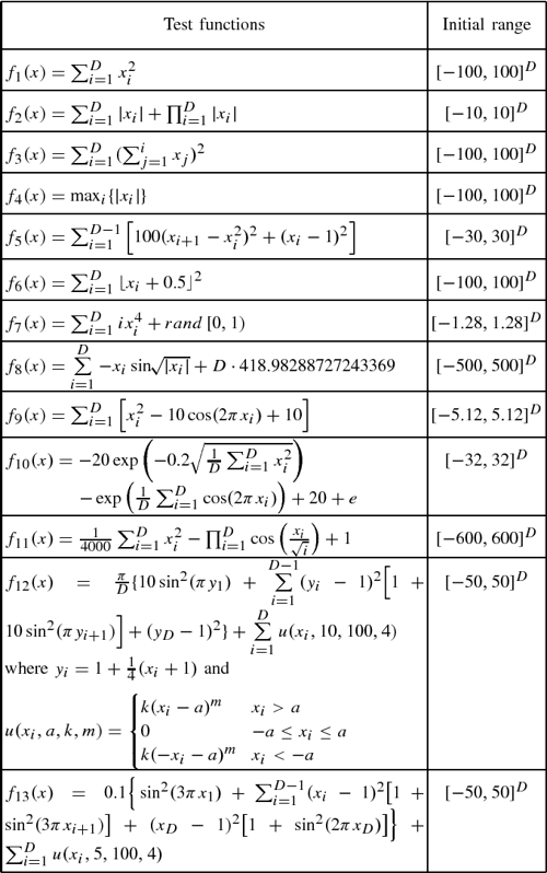 [PDF] JADE Adaptive Differential Evolution With Optional External