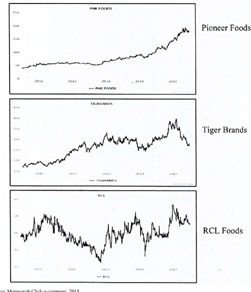[PDF] Using DuPont analysis to assess the financial performance of the