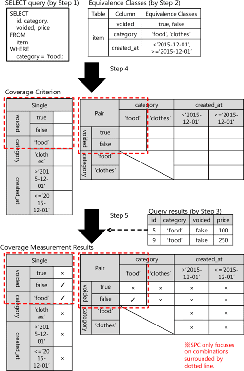Marquette, michigan image