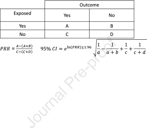 Safety Signals For QT Prolongation Or Torsades De Pointes Associated 