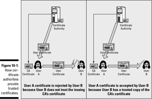  PDF Active Directory For Dummies Semantic Scholar