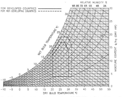 Figure 2 From Comfort Climate Analysis And Building Design Guidelines 