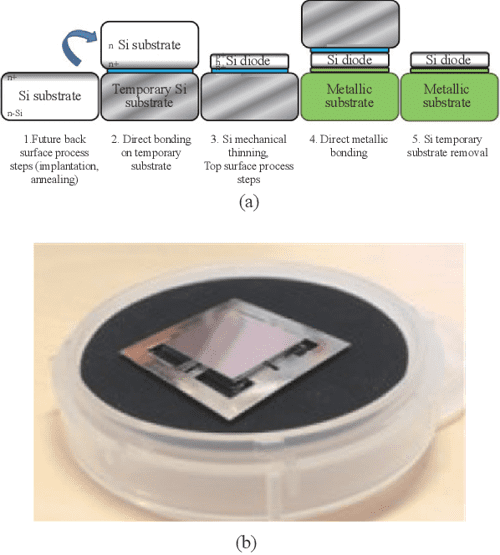 [PDF] A review of SiC power module packaging Layout, material system