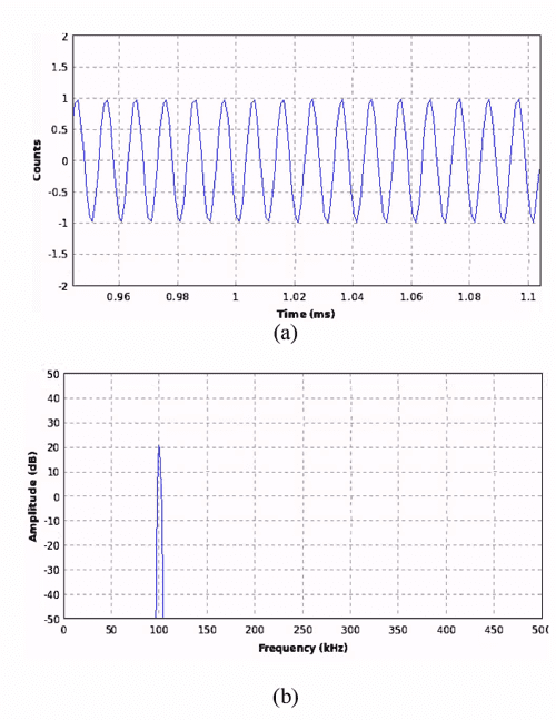 Barker code radar simulation for target range detection using software