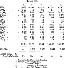 Gullet quarry igneous investigation essay 06 image