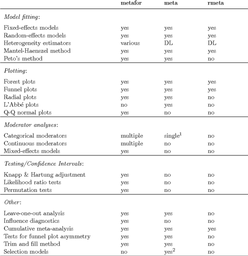 Metafor R Package Logo Conducting Meta-Analyses In R With The Metafor Package – ERJARE