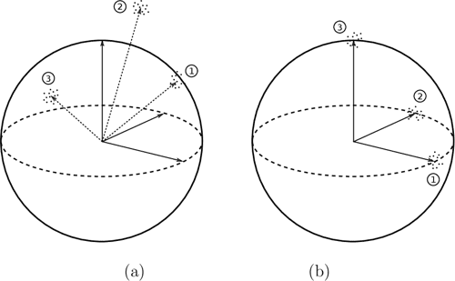Figure 10 From Understanding Convolutional Neural Networks With A figure-10-from-understanding-convolutional-neural-networks-with-a