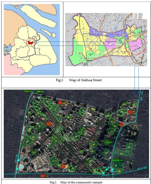 Figure 1 from the influence mechanism of community-built environment on ...