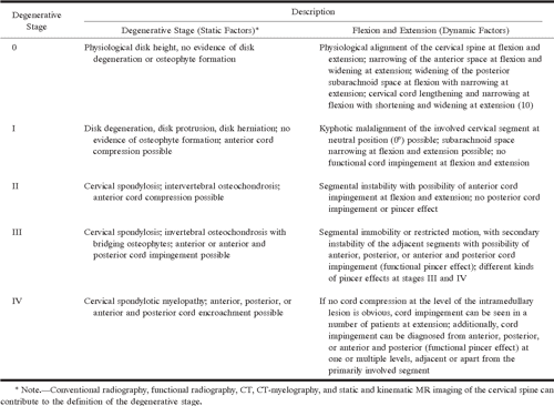Figure 7 From Classification System Based On Kinematic MR Imaging In 
