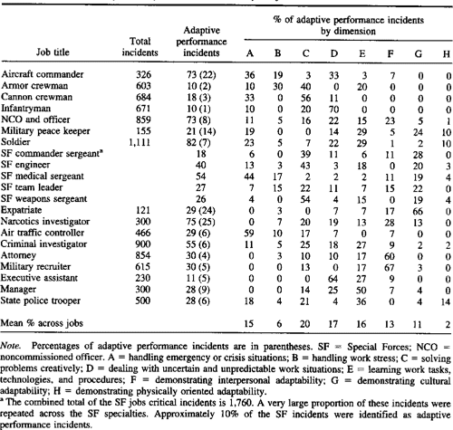  PDF Adaptability In The Workplace Development Of A Taxonomy Of 
