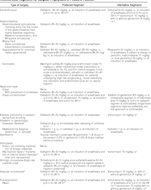 [PDF] Therapeutic Guidelines ASHP Therapeutic Guidelines on